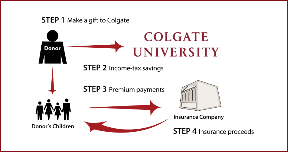 Life Insurance to Replace Gift Thumbnail