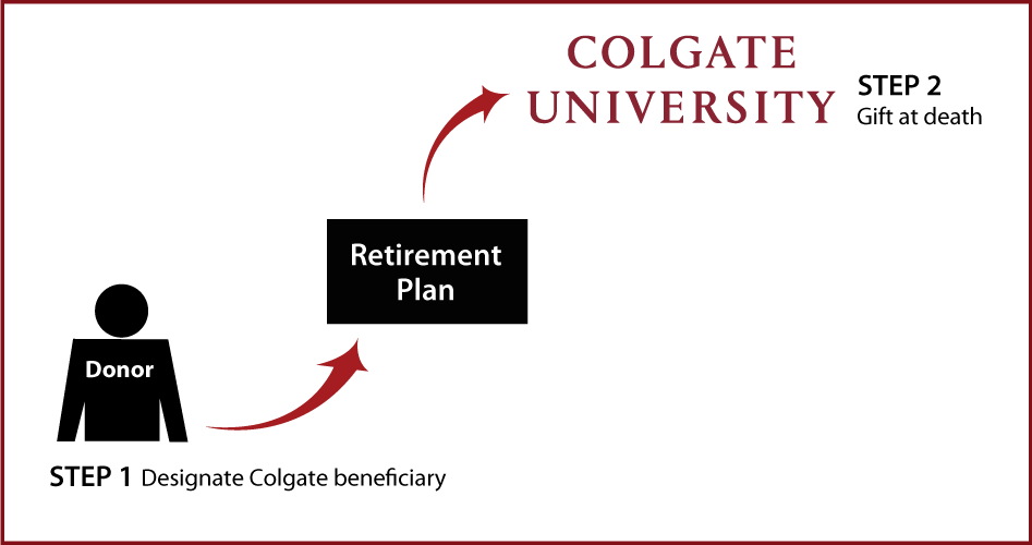 Gifts from Retirement Plans at Death Thumbnail